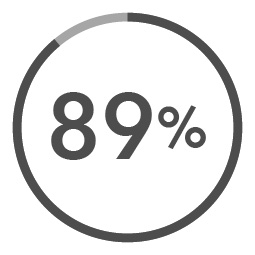 bollotto 89% 